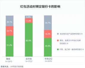 春節(jié)紅包在指尖 從一場游戲到一種語言——騰訊CDC視角下的用戶觀察