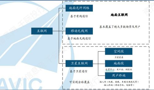 天問一號(hào)耀火星，中國(guó)航天譜華章——我國(guó)航天技術(shù)服務(wù)體系縱覽